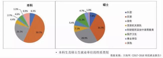 专业前40%是怎么算的