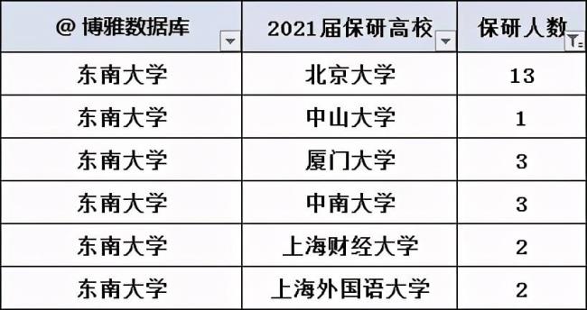 东南大学物流管理专业就业情况