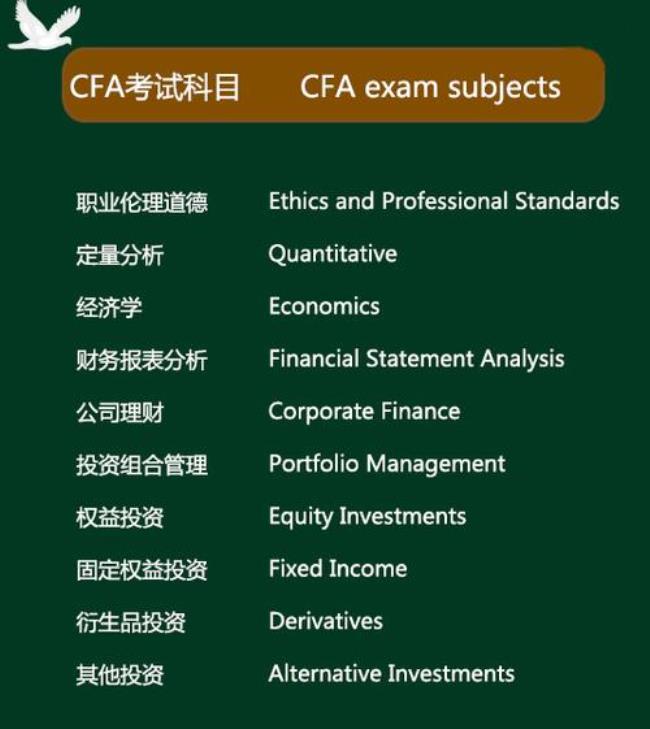 cfa 培训考试费用