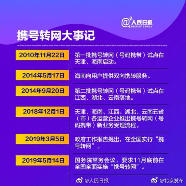 携号转网办理流程是怎样的