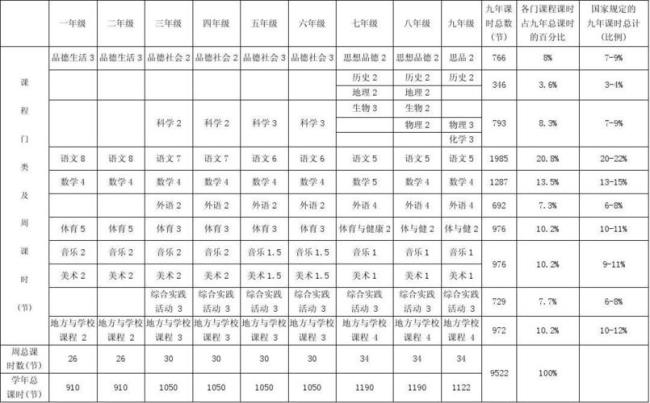 义务教育阶段的课程分类