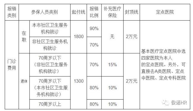 老年人合作医疗交到多大年龄