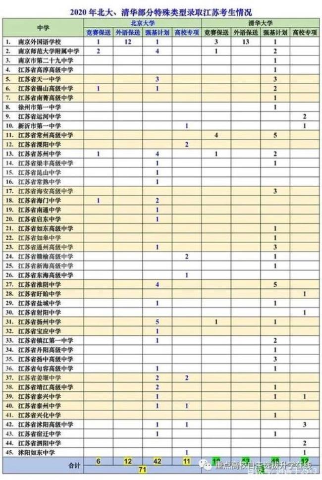 常州中学一届学生人数