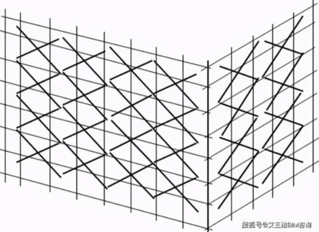 4米双排脚手架需要剪刀撑么