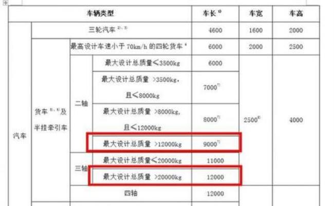 国家规定货车载货限高多少