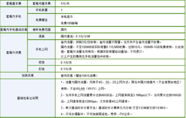 电信卡可以在外省使用吗