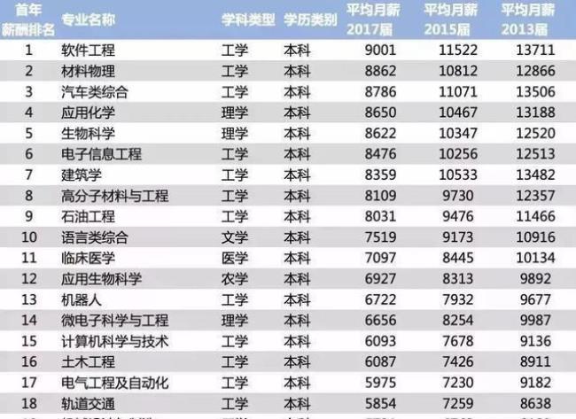 浙江大学农学专业就业率