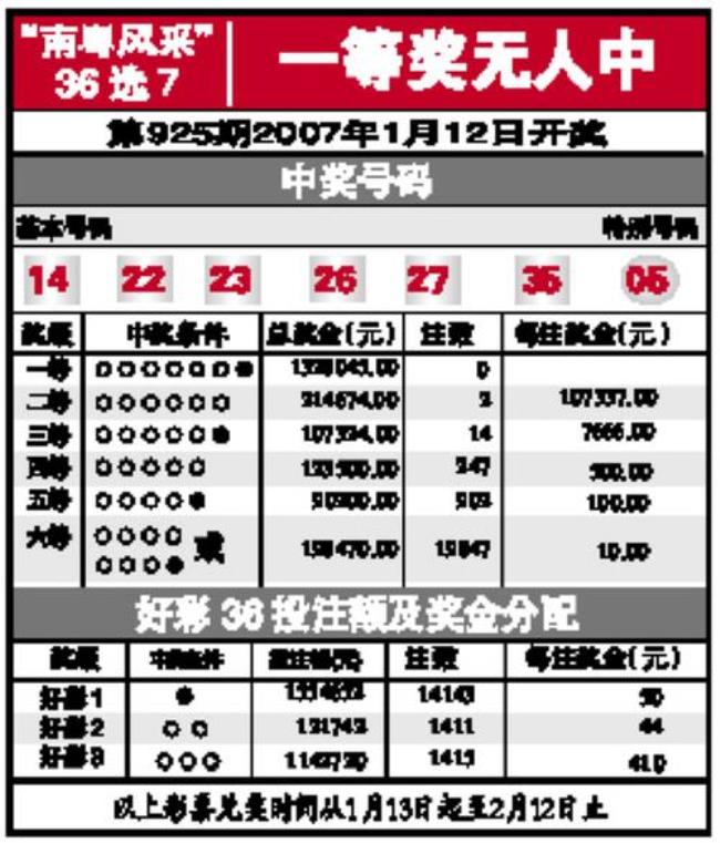 福建体育彩票36选7中3个有没有奖