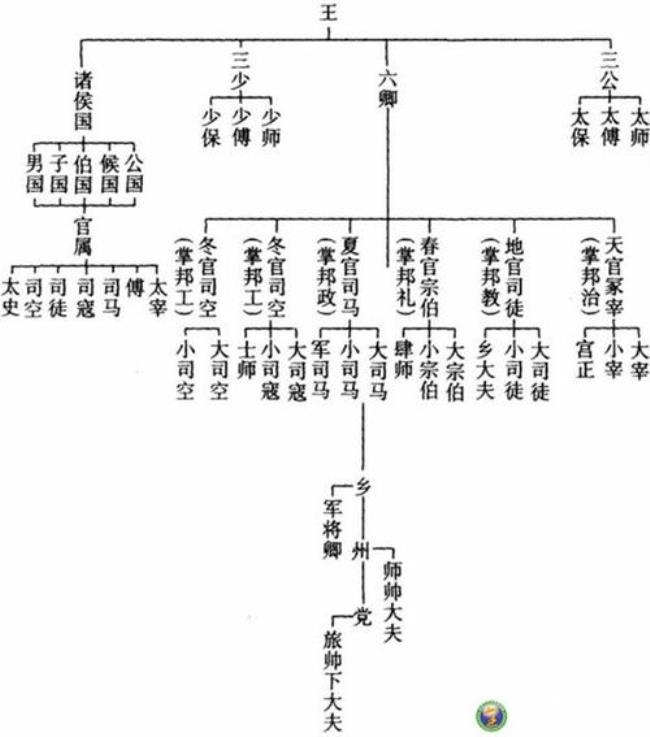 古代基层官职称呼的含义由来