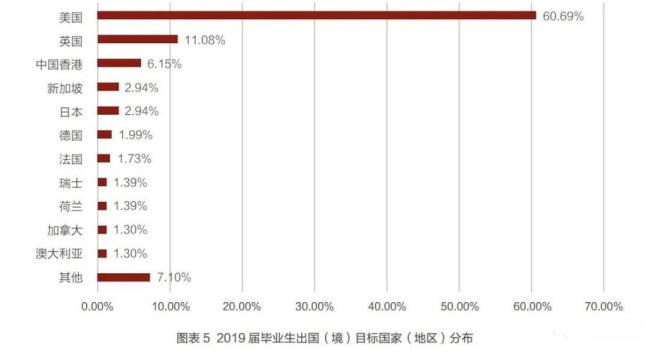 中国大学人口比例