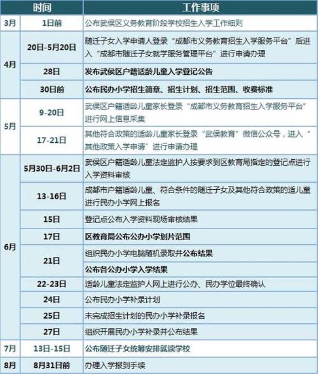 东莞幼升小2022需什么资料