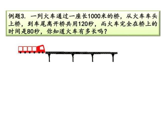 火车过桥的四种类型题目