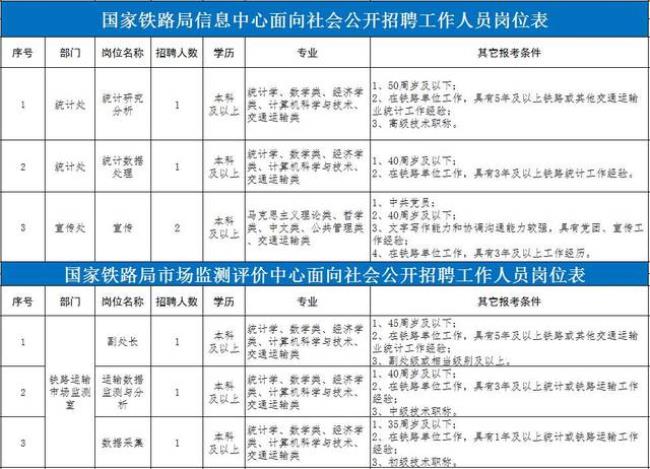 铁路局是什么单位