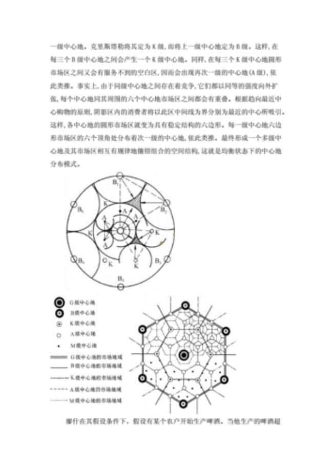 中心地理论市场原则什么意思