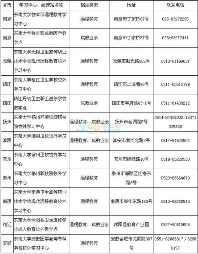 东南大学成人本科有哪些专业