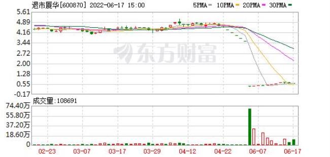 股票星st厦华为什么卖不出去