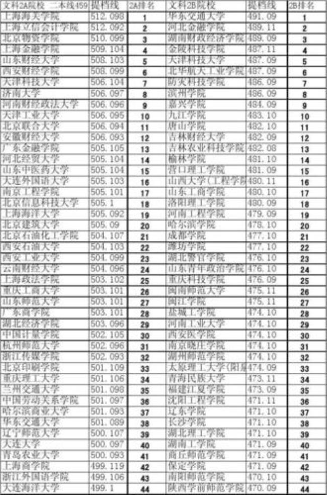 山西省正规3+2学校排名