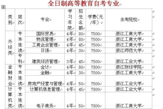 浙江省级机关职工大学怎么样