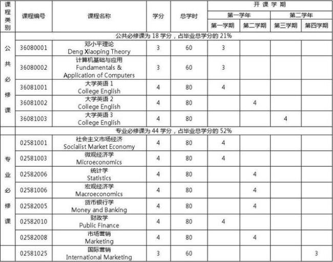 北京大学选修课