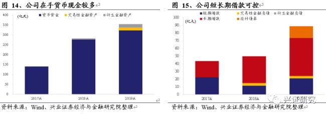 长期金融负债包括