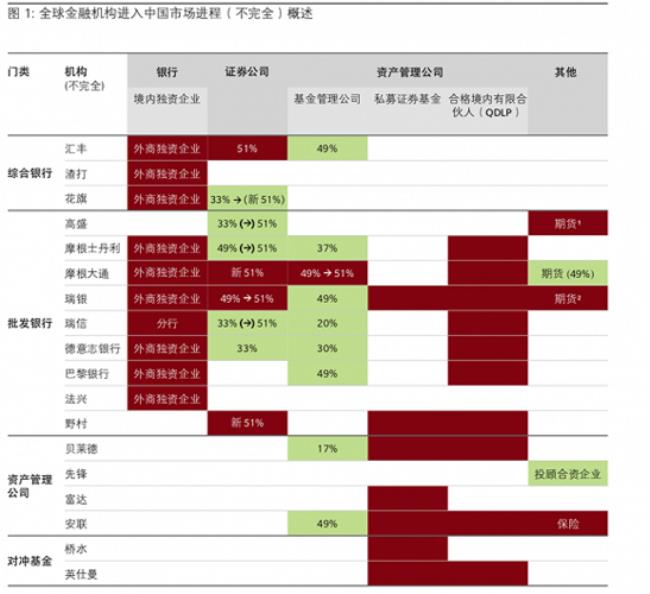 中国有多少家金融机构