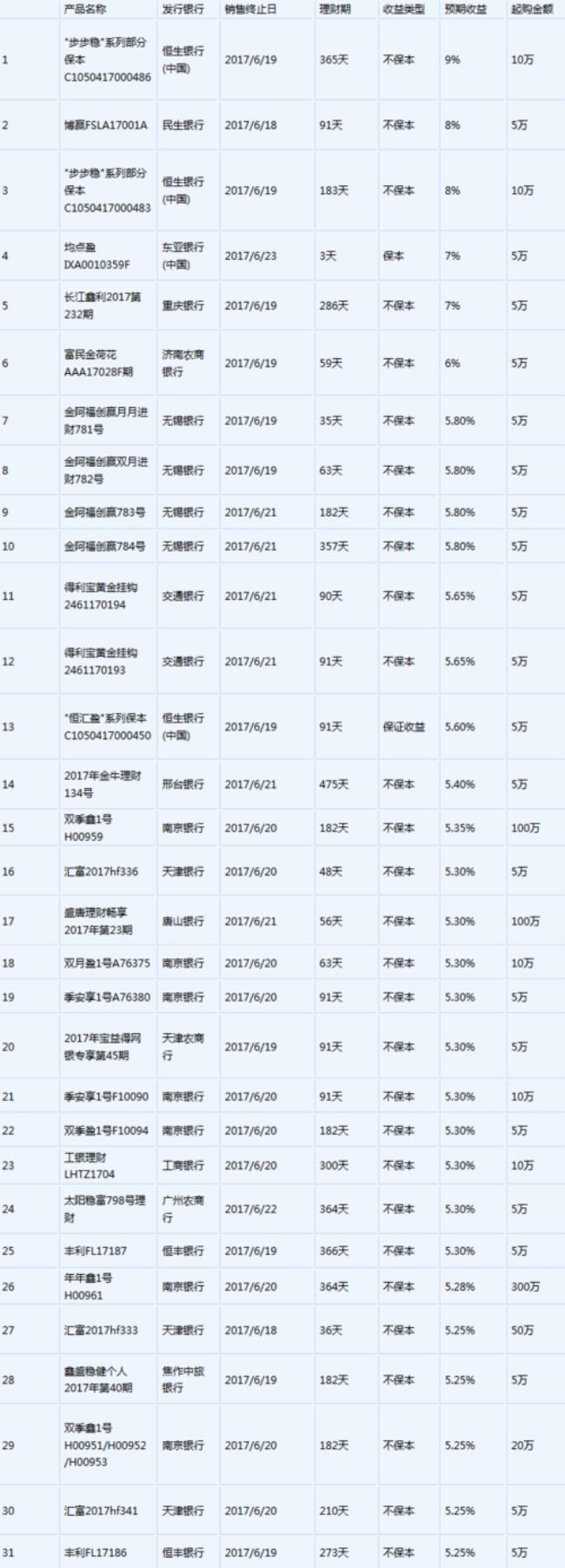 新浪银行是属于国家正规银行吗