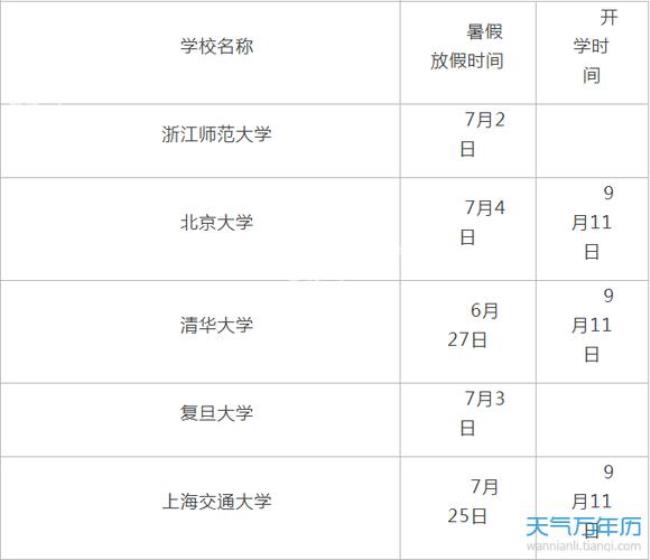 一般学校是年底什么时候放假的