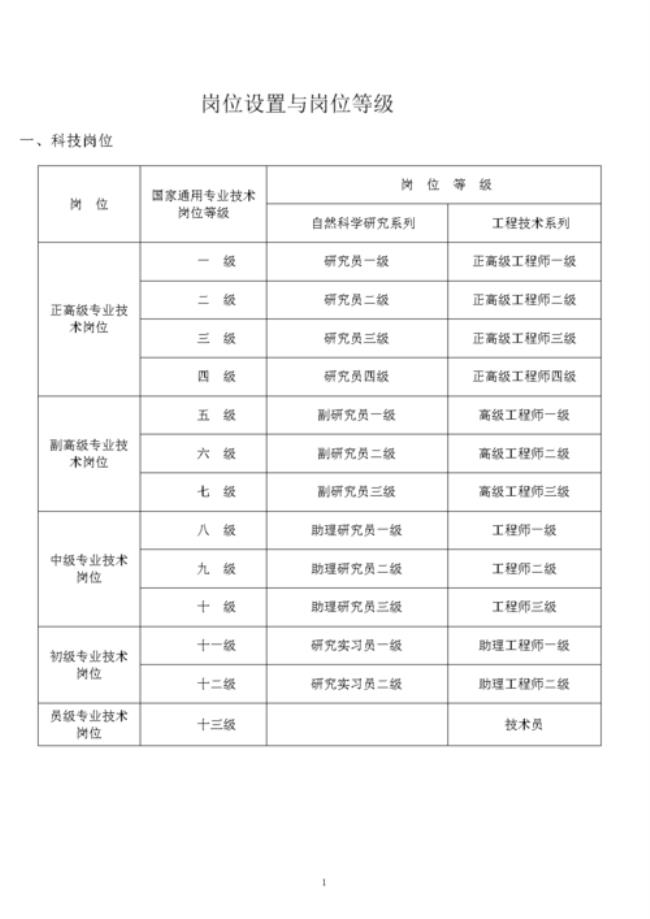 管理岗位是怎样界定的