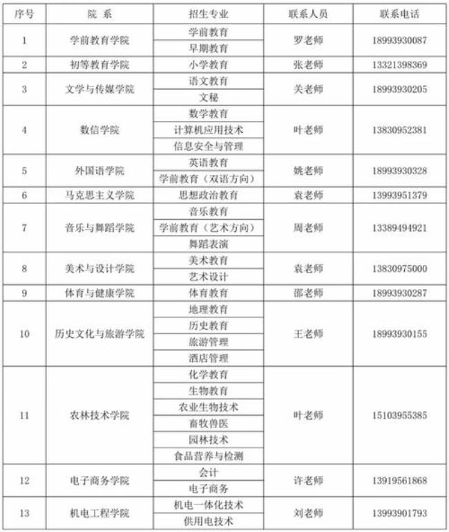 陇南市有几所大学或大专