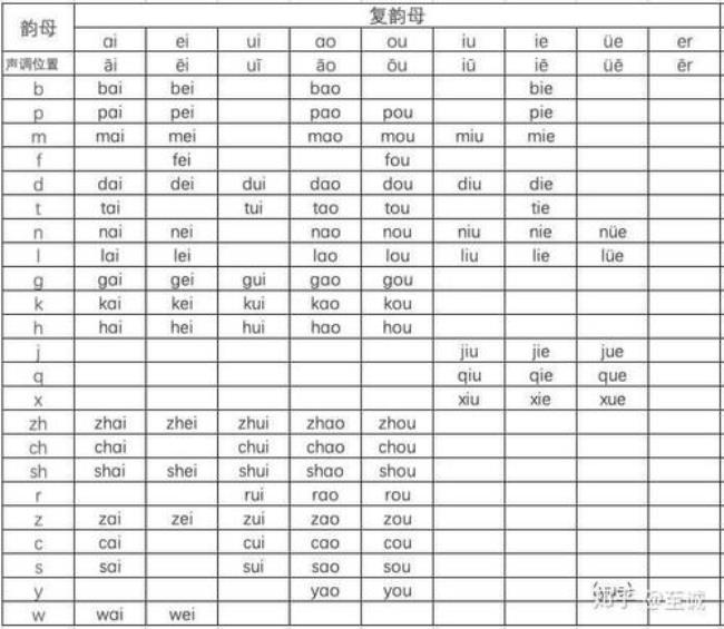 24个声母发音教学