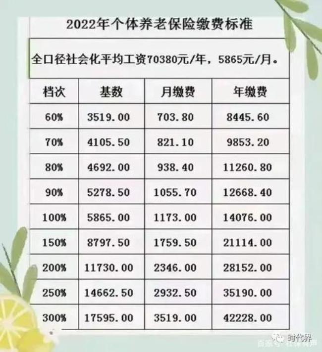 2022年社保系统升级准确时间