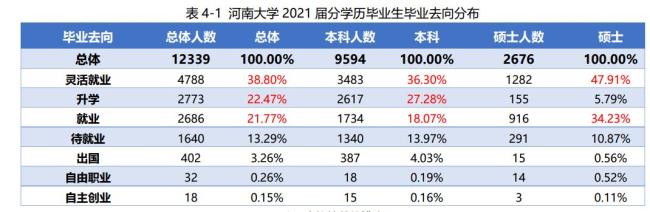 新闻传播专业拿什么学位证