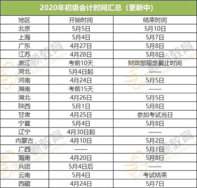 2022英语中级口译证书考试时间