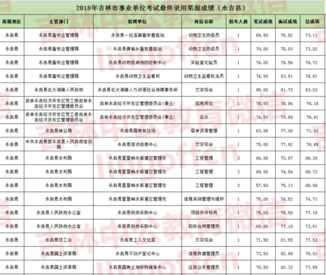 事业编招考每次考多少科