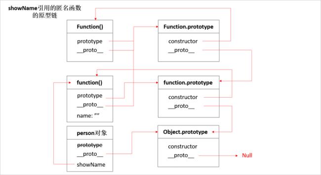 js中对象是不是对象数据类型