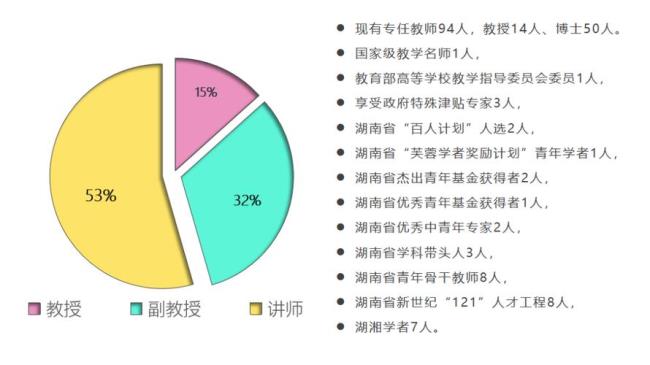 长沙理工大学应用统计学怎么样