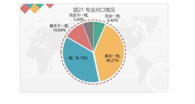 英语教育的就业前景怎么样