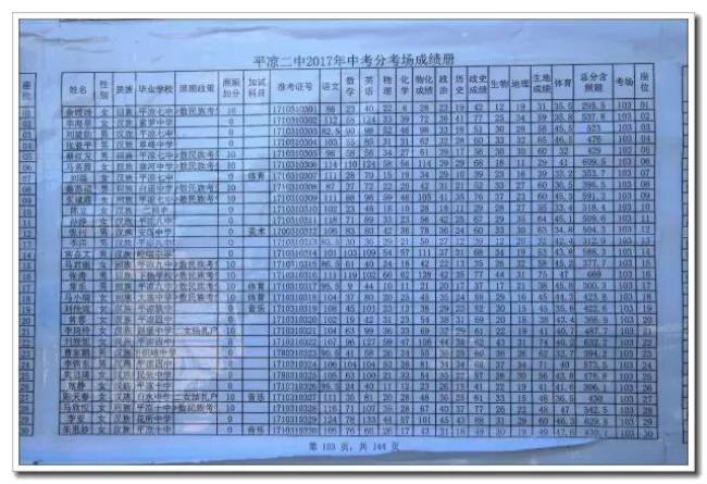 甘肃平凉高考成绩公布了吗