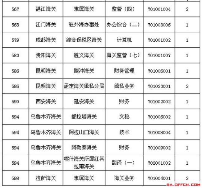 海关公务员考试科目