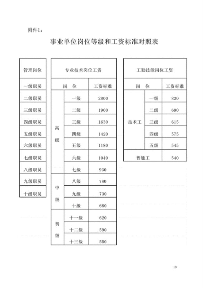 事业单位中级职称工资档次