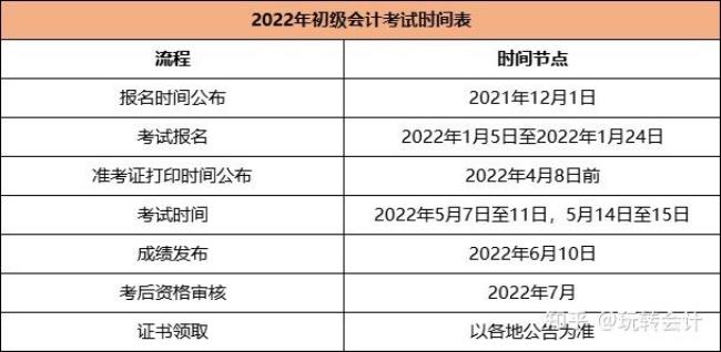 2022年初级会计师报名时间和条件