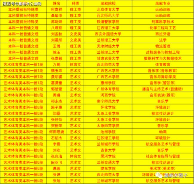 甘肃省嘉峪关市今年高考成绩