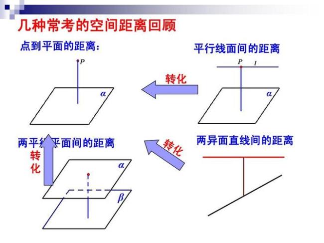 两向量之间的距离怎么求