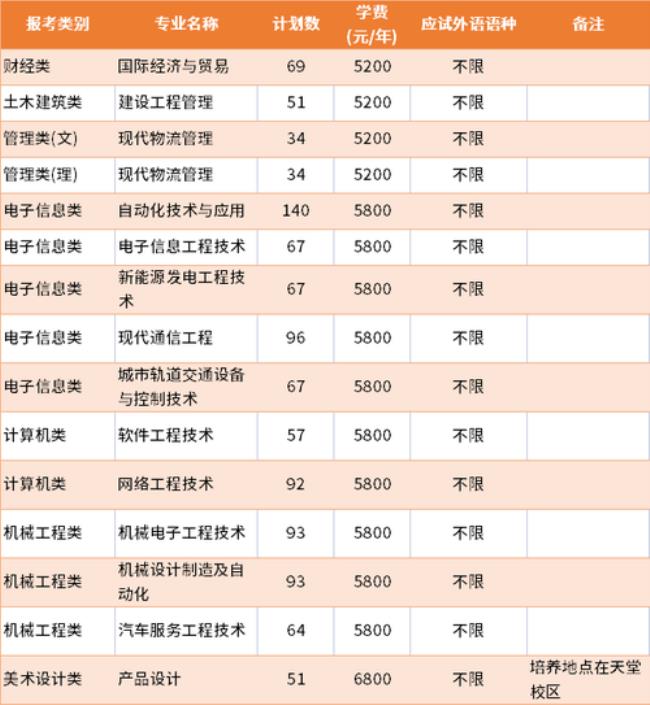 河北工业职业技术大学学费