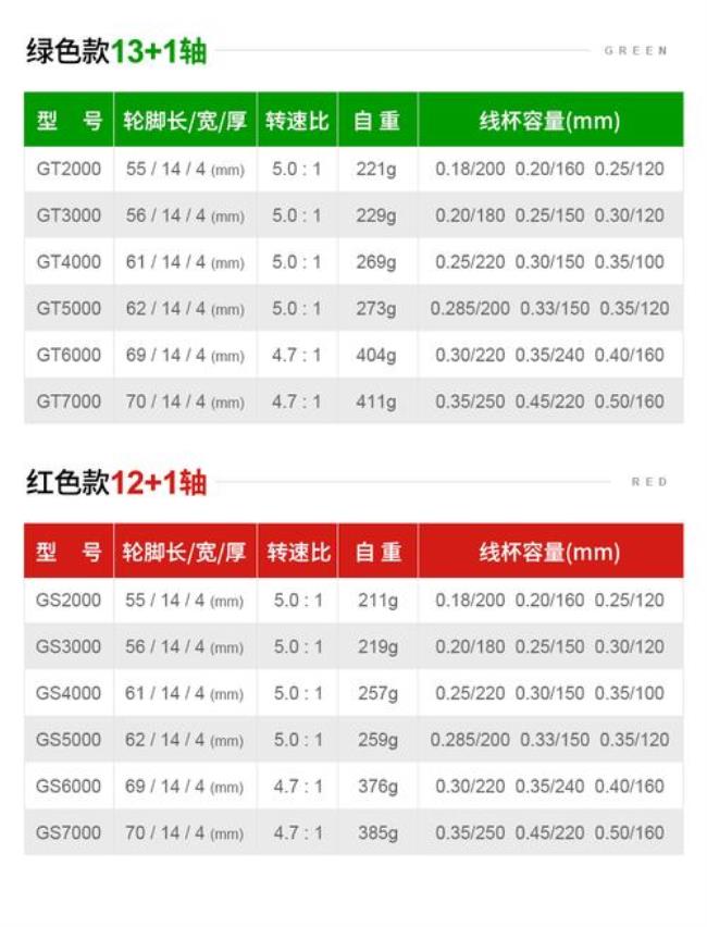 鱼竿钓重3500克是什么意思