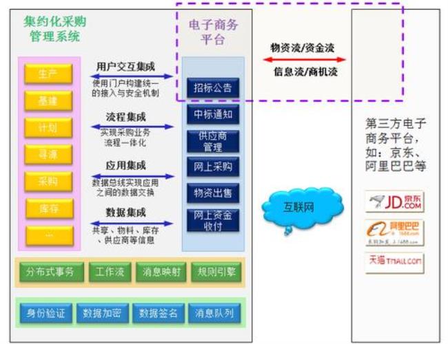 用通俗的话说什么是erp