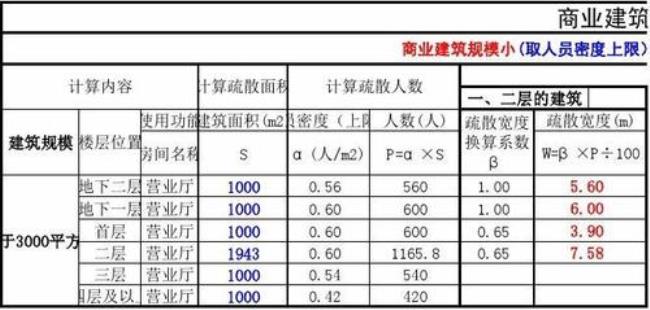 消防首层疏散宽度计算