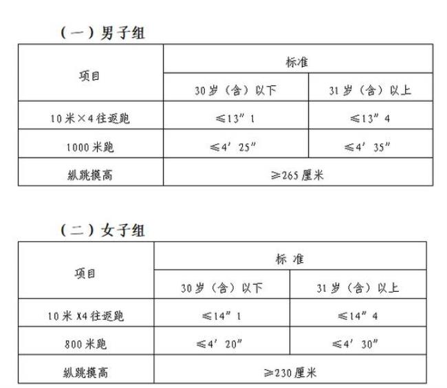 国考体测标准是什么