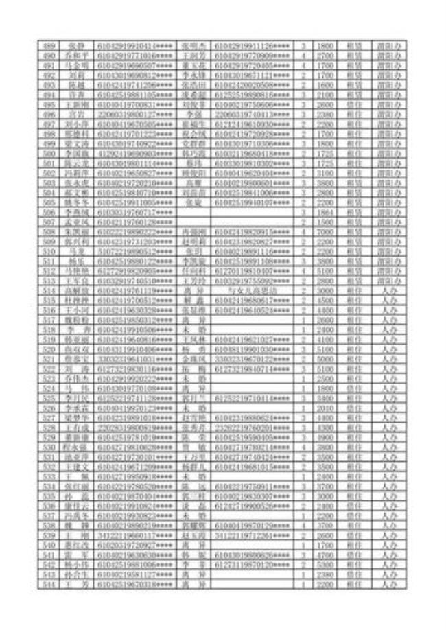 咸阳市文苑公寓公租房公示名单