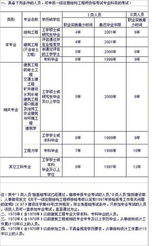 注册能源工程师报考条件